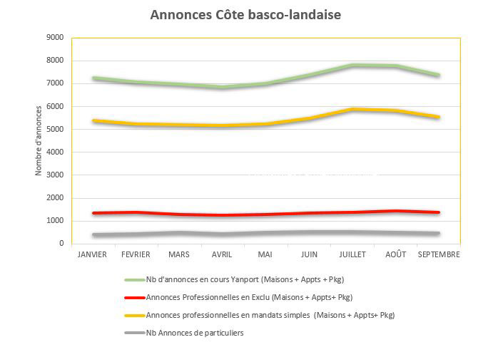 nombre-annonces-immobilieres