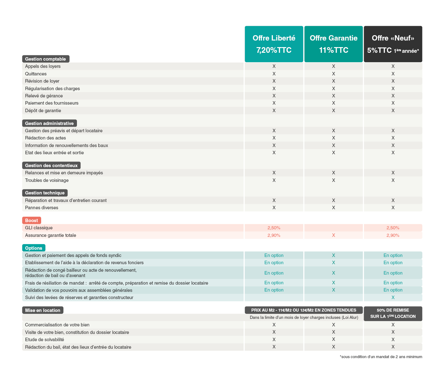 Tarifs-offres-de-gestion-locative-annee